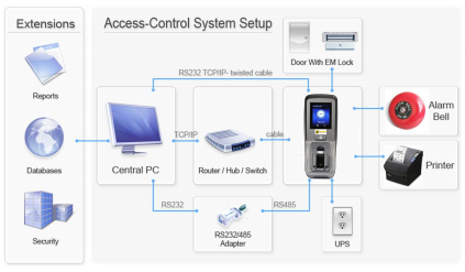 Giới thiệu dòng máy chấm công bằng ven tay ABV305 (Vein) 3 System ABV305