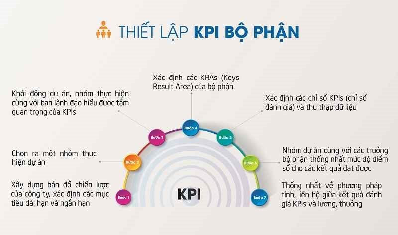 Nội dung mẫu đánh giá kết quả công việc chi tiết nhất 2 danh-gia-ket-qua-cong-viec-2