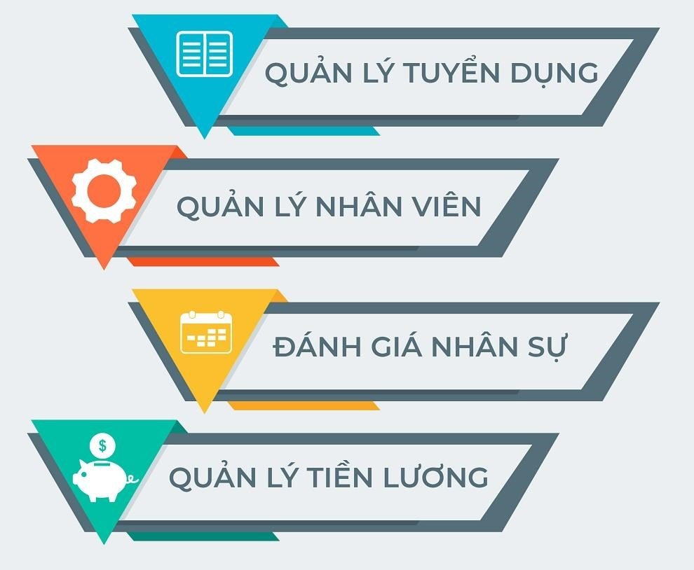 Vì sao doanh nghiệp nên sử dụng phần mềm quản trị nhân sự? 2 phan-mem-quan-tri-nhan-su-2