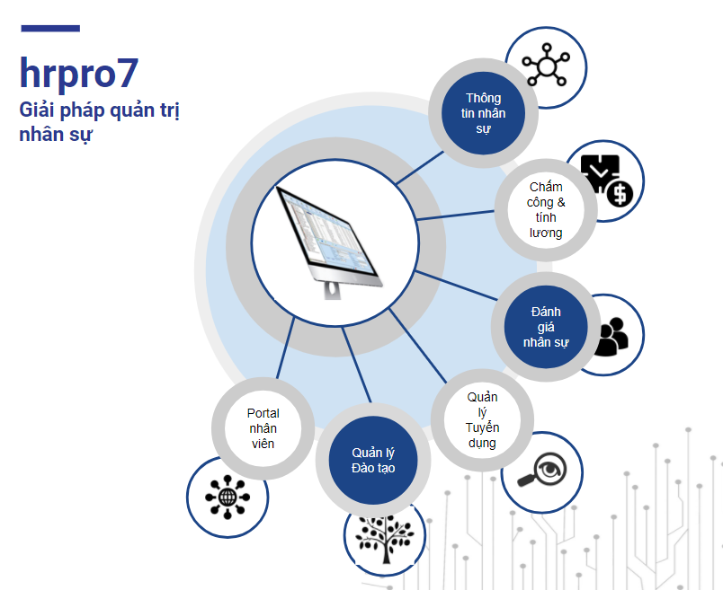 Vì sao doanh nghiệp nên sử dụng phần mềm quản trị nhân sự? 3 phan-mem-quan-tri-nhan-su-3