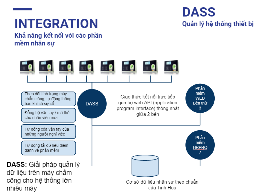 Giải pháp quản lý nhân sự dành cho các Doanh nghiệp vừa và lớn 4 quan-ly-nhan-su-cho-cac-doanh-nghiep-vua-va-lon-4