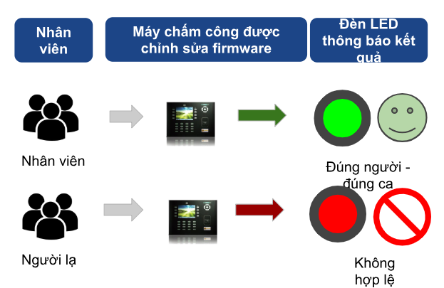 Giải pháp quản lý nhân sự dành cho các Doanh nghiệp vừa và lớn 5 quan-ly-nhan-su-cho-cac-doanh-nghiep-vua-va-lon-5