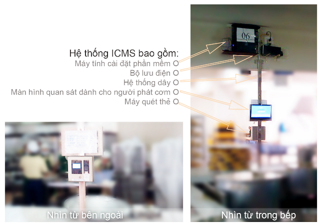 Giải pháp quản lý Nhân sự Chuỗi bán lẻ 3 quan-ly-nhan-su-chuoi-ban-le-3