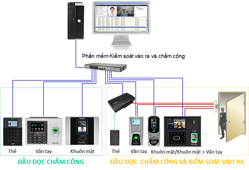 Giải pháp khai thác, sử dụng và quản lý Nhân sự Tài chính Ngân hàng hiệu quả 9 Giải pháp khai thác, sử dụng và quản lý Nhân sự Tài chính Ngân hàng hiệu quả 9