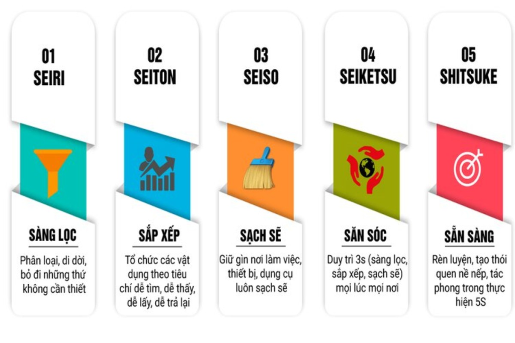 5S LÀ GÌ VÀ LÝ DO NÊN ÁP DỤNG 5S TRONG DOANH NGHIỆP 1 5S