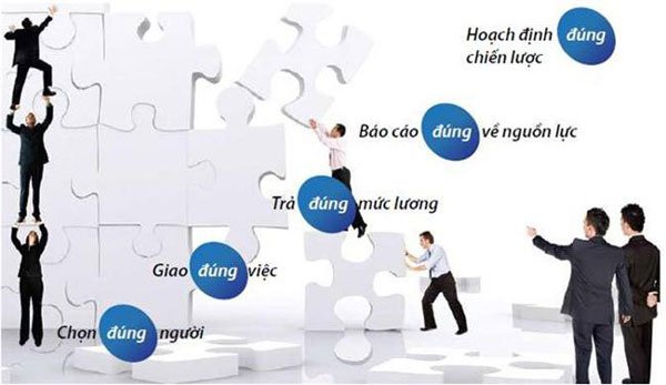 Tìm hiểu quản trị nguồn nhân lực là gì? 1 Tìm hiểu quản trị nguồn nhân lực là gì? 1