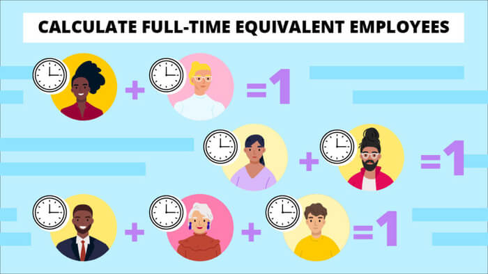 Full time equivalent là gì và tổ chức nên sử dụng FTE để phân bổ nhân công như thế nào trong năm 2020? 1 Full time equivalent