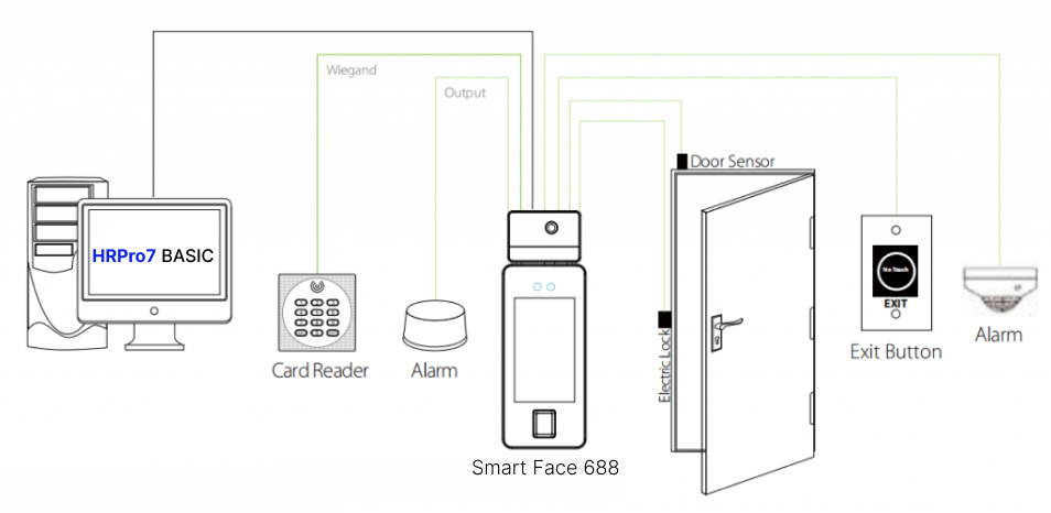 Máy chấm công khuôn mặt SmartFace 688 2