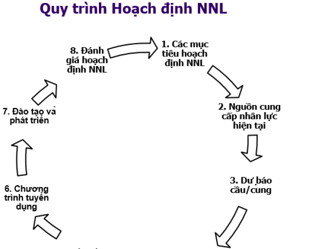 Tổng kết hội thảo | Hoạch định nguồn nhân lực và Xây dựng kế hoạch đào tạo năm 2015 2