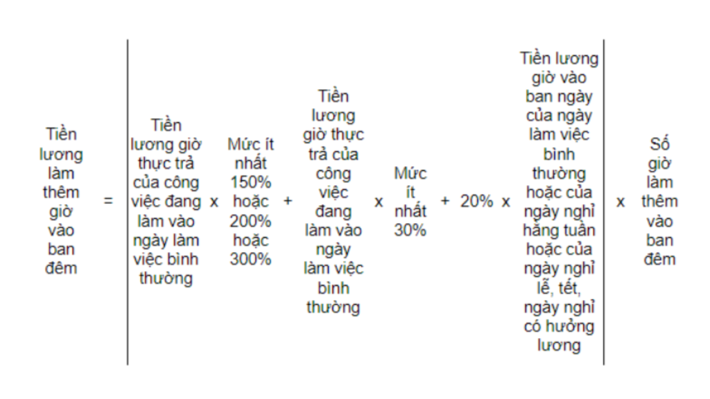 Top những điều cơ bản về tăng ca HR cần biết để quản lý công cho nhân viên hiệu quả 4 Top những điều cơ bản về tăng ca HR cần biết để quản lý công cho nhân viên hiệu quả 4
