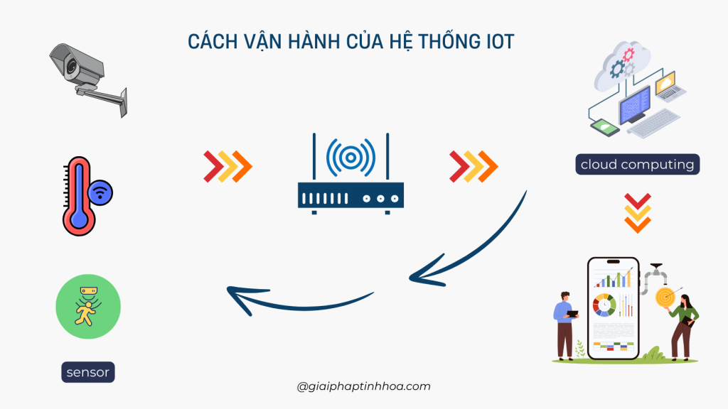 Bí quyết ứng dụng dữ liệu IOT của top 5% doanh nghiệp để quản lý nhân sự chuyên nghiệp hơn. 2 Bí quyết ứng dụng dữ liệu IOT của top 5% doanh nghiệp để quản lý nhân sự chuyên nghiệp hơn. 2