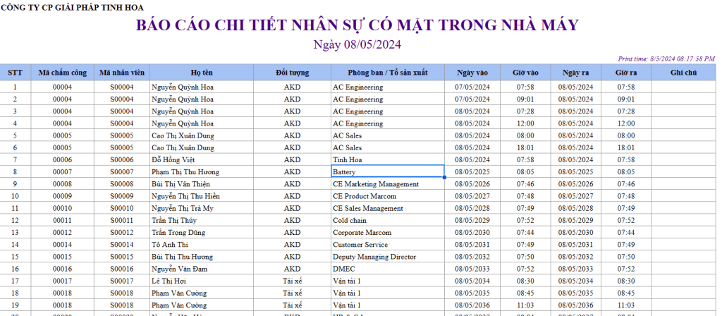Danh sách các báo cáo chuẩn trên phần mềm kiểm soát ra vào cổng eGCS Portal 2 Danh sách các báo cáo chuẩn trên phần mềm kiểm soát ra vào cổng eGCS Portal 3