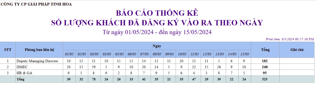 Danh sách các báo cáo chuẩn trên phần mềm kiểm soát ra vào cổng eGCS Portal 6 Danh sách các báo cáo chuẩn trên phần mềm kiểm soát ra vào cổng eGCS Portal 7