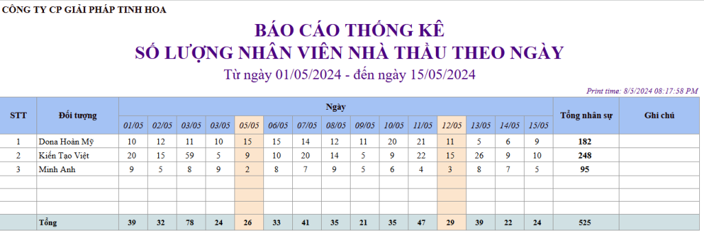 Danh sách các báo cáo chuẩn trên phần mềm kiểm soát ra vào cổng eGCS Portal 8 Danh sách các báo cáo chuẩn trên phần mềm kiểm soát ra vào cổng eGCS Portal 9
