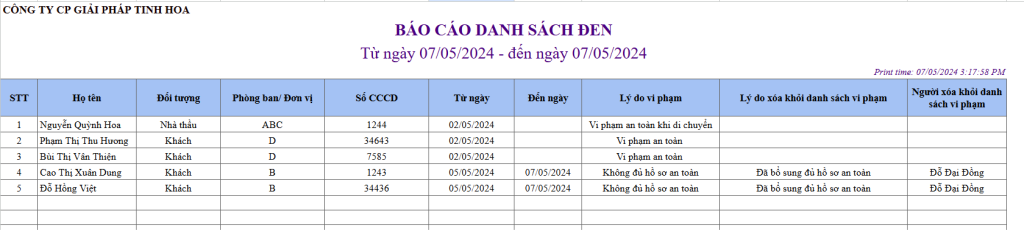 Danh sách các báo cáo chuẩn trên phần mềm kiểm soát ra vào cổng eGCS Portal 9 Danh sách các báo cáo chuẩn trên phần mềm kiểm soát ra vào cổng eGCS Portal 10