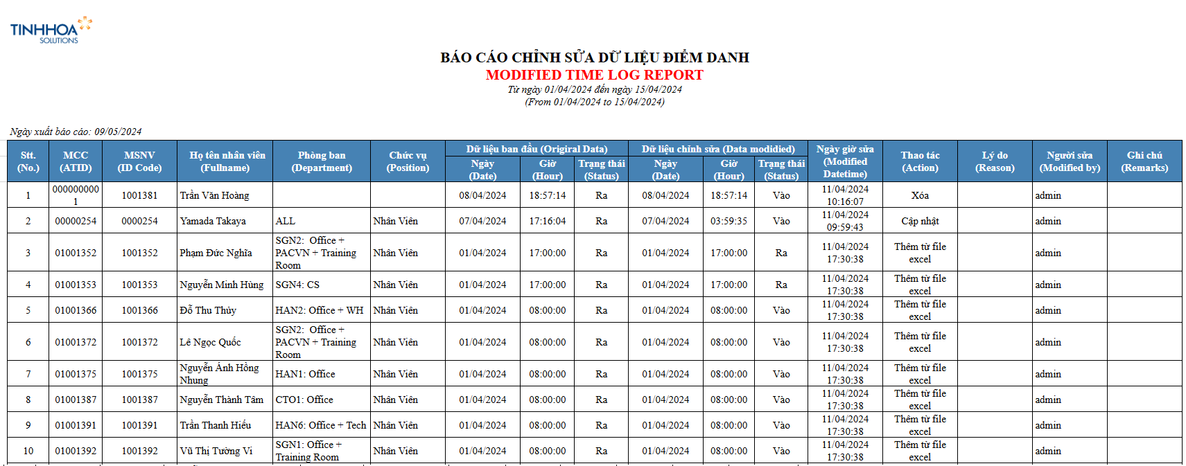 Phần mềm chấm công eTA 2026: chuẩn hóa & tối giản 11 Phần mềm chấm công eTA 2026: chuẩn hóa & tối giản 12