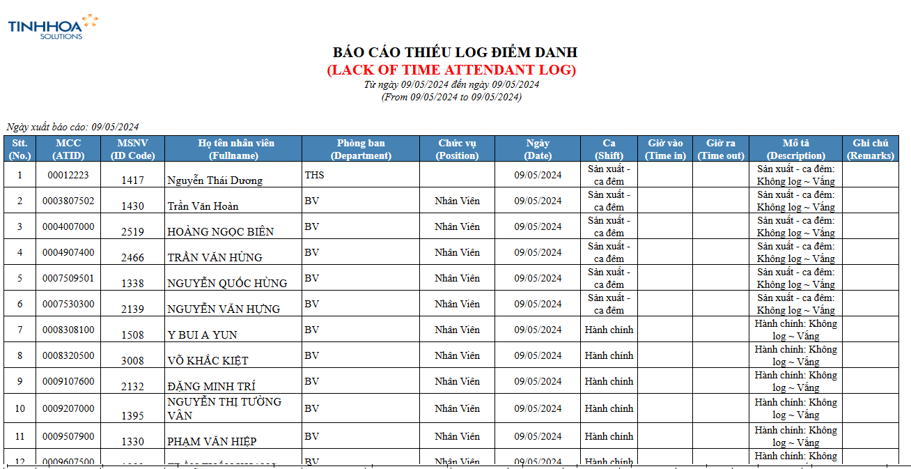 Phần mềm chấm công eTA 2026: chuẩn hóa & tối giản 12 Phần mềm chấm công eTA 2026: chuẩn hóa & tối giản 13