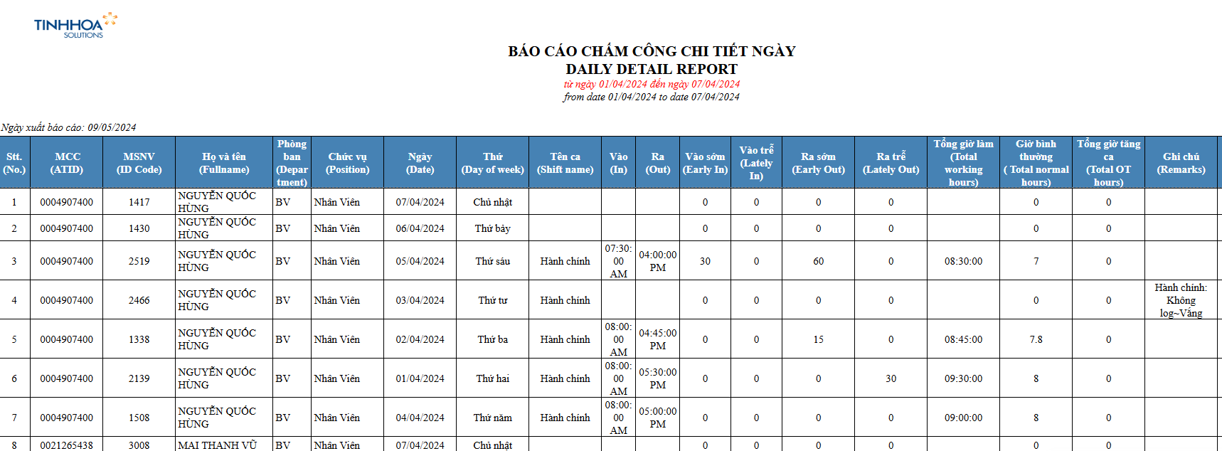 Phần mềm chấm công eTA 2026: chuẩn hóa & tối giản 4 Phần mềm chấm công eTA 2026: chuẩn hóa & tối giản 5