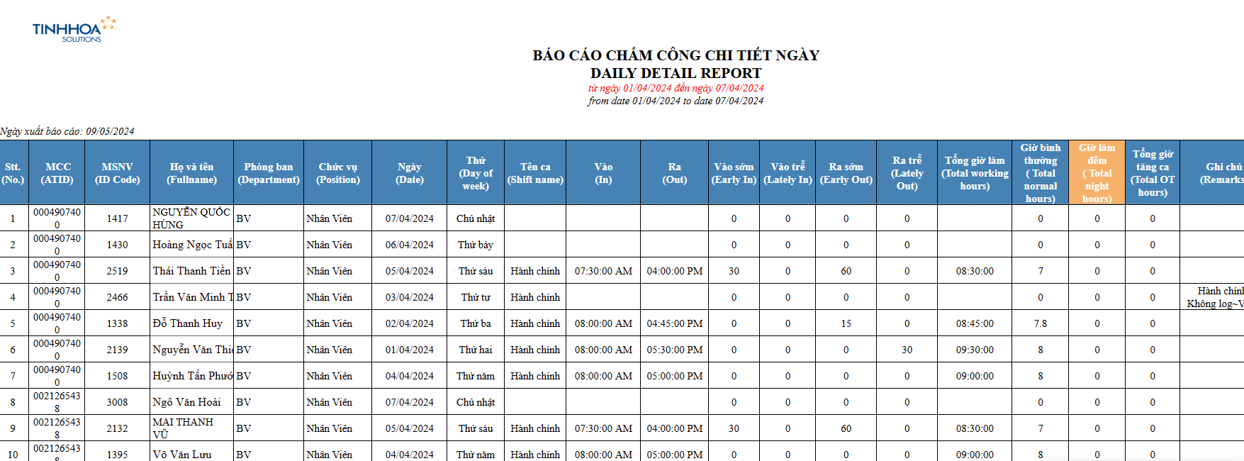 Phần mềm chấm công eTA 2026: chuẩn hóa & tối giản 5 Phần mềm chấm công eTA 2026: chuẩn hóa & tối giản 6
