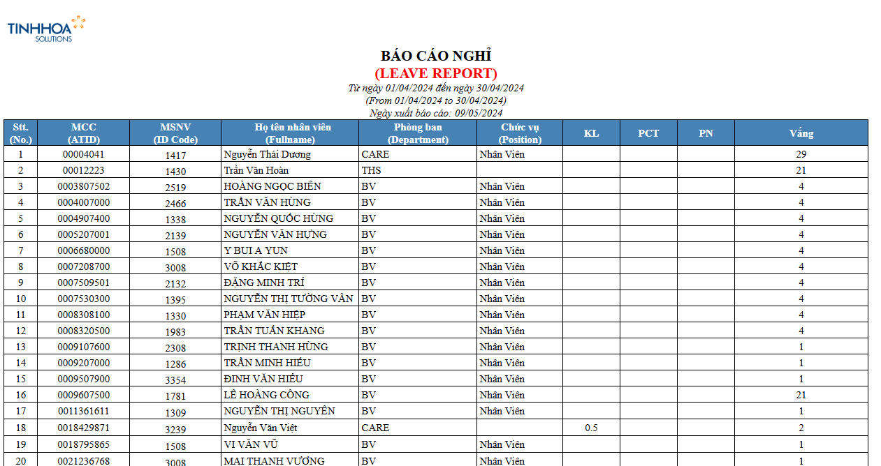 Phần mềm chấm công eTA 2026: chuẩn hóa & tối giản 9 Phần mềm chấm công eTA 2026: chuẩn hóa & tối giản 10